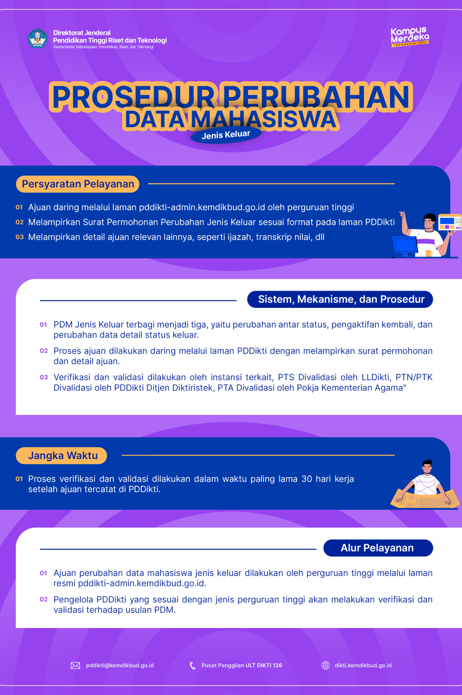 Perubahan Data Mahasiswa